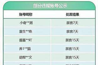 锡安：不是说11冠不可能 但我们应该很久都看不到拉塞尔被超越了